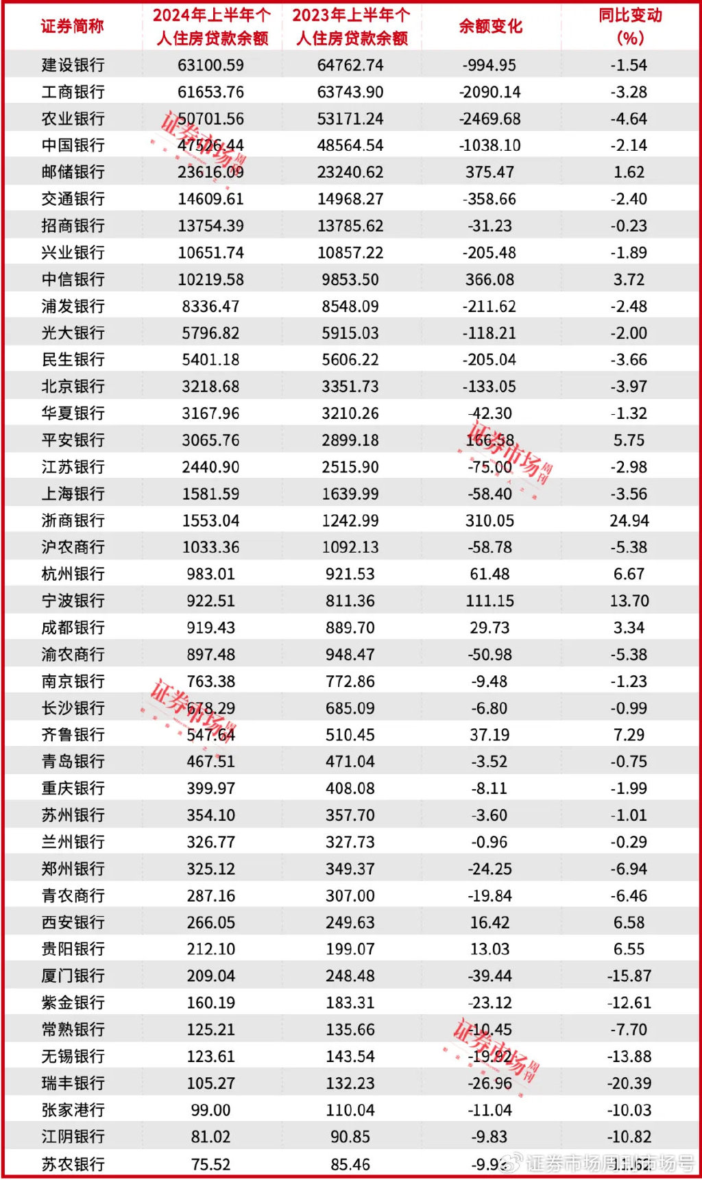 来源：@证券市场红周刊微博