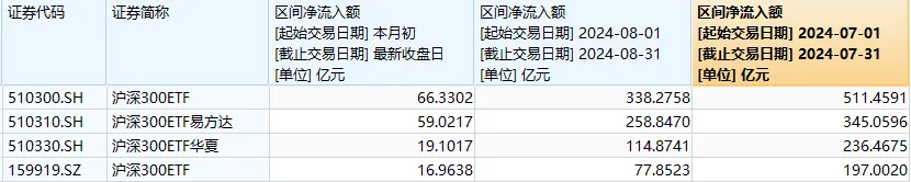 9月18日，市场全天探底回升，沪指盘中一度跌破2700点。截至收盘，沪指涨0.49%，深成指涨0.11%，创业板指跌0.11%。(图4)