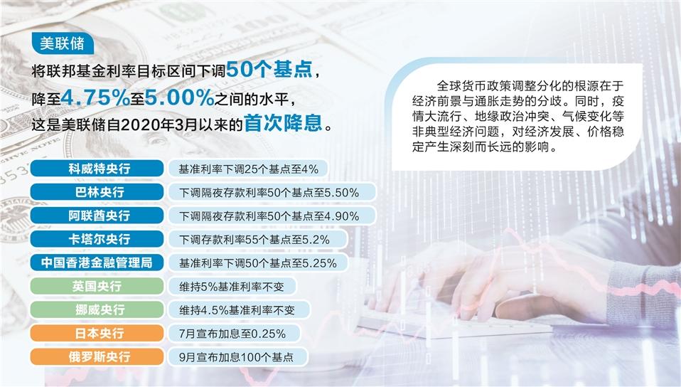 美联储降息拓宽我国政策协同发力空间(图2)